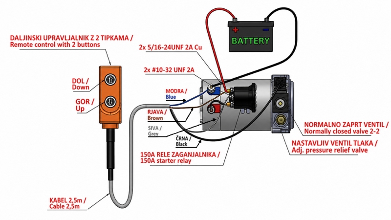 UNITÀ DI POTENZA IDRAULICA MINI 12V DC - 0.8KW = 0.5CC - 1.5 LITRI - ASSEMBLAGGIO A SINGOLO EFFETTO (PVC) CON POMPA MANUALE