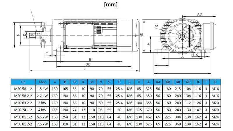 MOTORE ELETTRICO CIRCOLARE 400V-2.2kW-2750rpm MSC 58 2-2