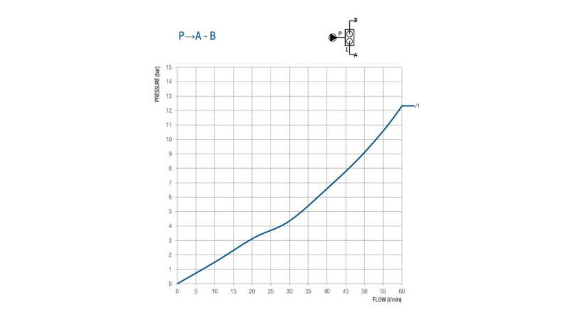 VALVOLA DIVISORE 50 LIT DUE VELOCITA BM45