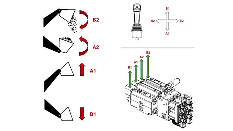 PROPORTIONEEL REGELVENTIEL VOOR TRACTOR VOORLADER - LOAD SENSING LVM92 EHP