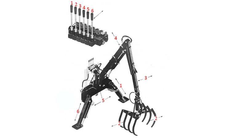 TRACTOR HYDRAULIC LOADER WITH FORKS HUT 4m