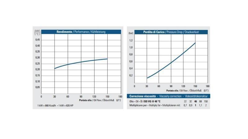 OLEJOVÝ CHLADIČ DC 12V HY02402 30-150 LIT