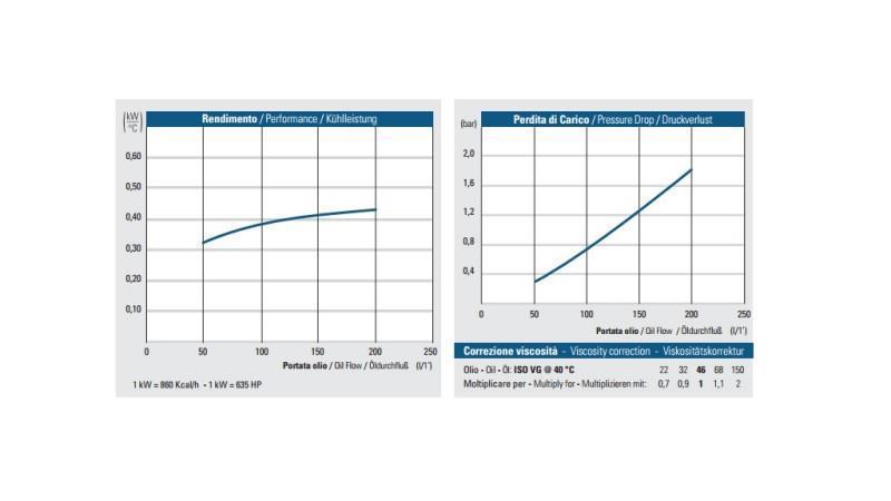 OLEJOVÝ CHLADIČ DC 12V HY05702 50-200 LIT