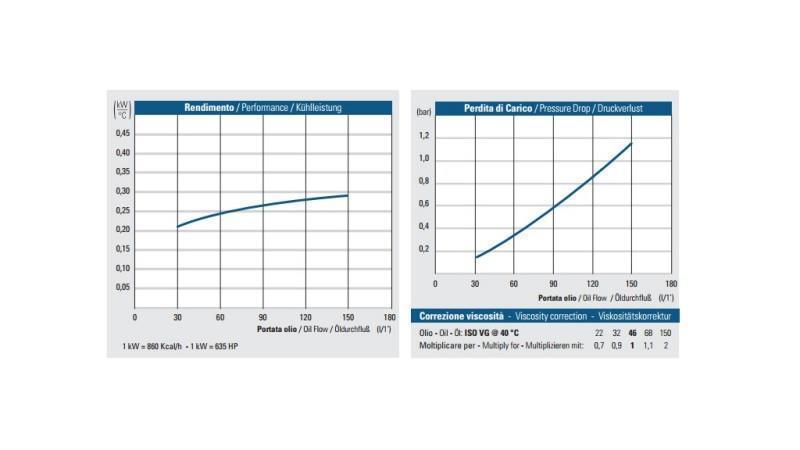 REFROIDISSEUR D'HUILE DC 24V HY02404 30-150 LIT