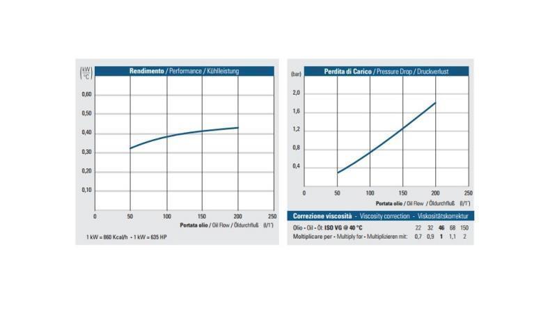 OLAJHŰTŐ DC 24V HY05704 50-200 LIT