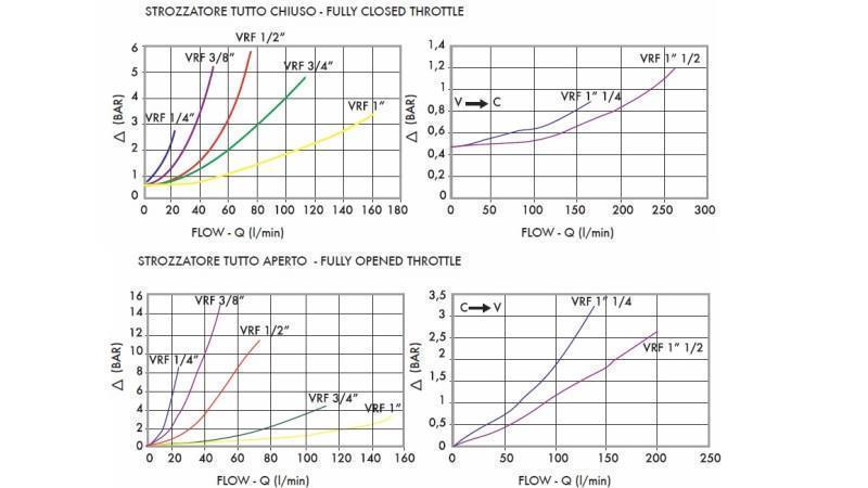 REGULADOR DE FLUXO DE TUBO VRF - diagrama