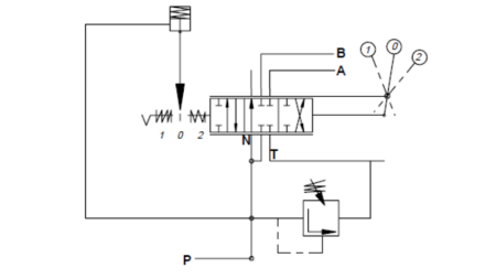 VALVOLA IDRAULICA P81 AUTOMATICO PER LO SPLITTER