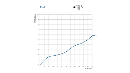 VALVOLA DIVISORE 50 LIT DUE VELOCITA BM45