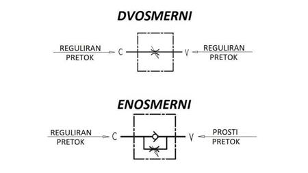 ROHRFLUSSREGULATOR VRB 3/8 ZWEIWEG - Diagramm