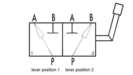 RUČNÍ DELILNÍK KIPER IZHODA