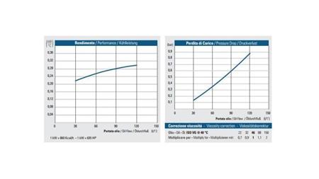 OLJEKJØLER AC 230V HY02401 30-120 LIT