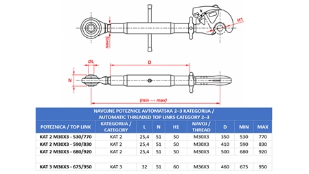 TRAKTOR GEWINDE OBERLENKER AUTOMATISCH KAT 3  M36X3 -675/950
