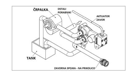 VALVOLA FRENO IDRAULICO PROPORZIONALE PER TRACTOR