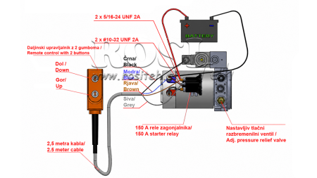 MINI JEDNOSTKA ZASILAJĄCA HYDRAULICZNIE 24V DC - 2.2kW = 2.1cc - 8 lit - jednostka dwukierunkowa (metal)