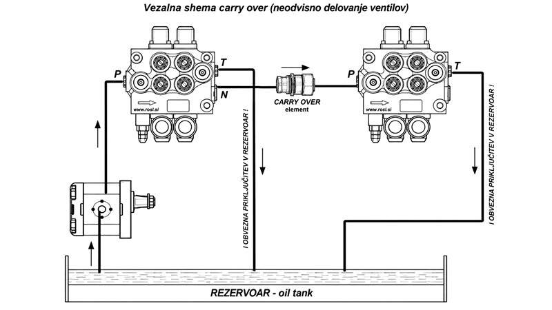 CARRY-OVER PER VALVOLA MANUALE R80 ECO
