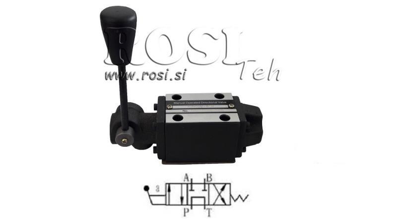 VANNE MANUELLE HYDRAULIQUE CETOP N2