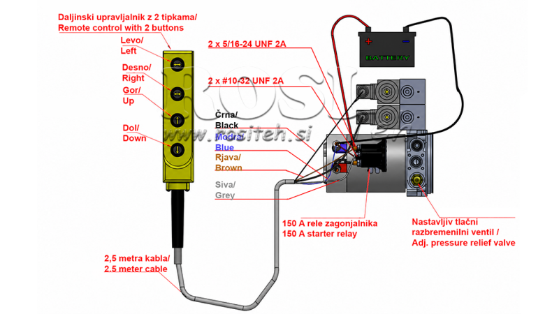 MINI UNIDAD DE POTENCIA HIDRÁULICA 24V DC - 2.2kW = 2.1cc - 8 lit - 2x unidad de doble efecto (metal)