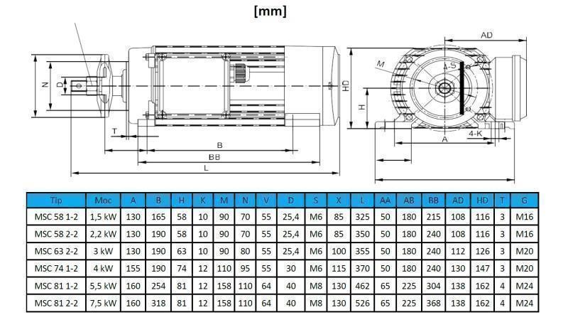 ELECTRIC MOTOR FOR CIRCULAR SAW 400V-1,5kW-2750rpm MSC 58 1-2