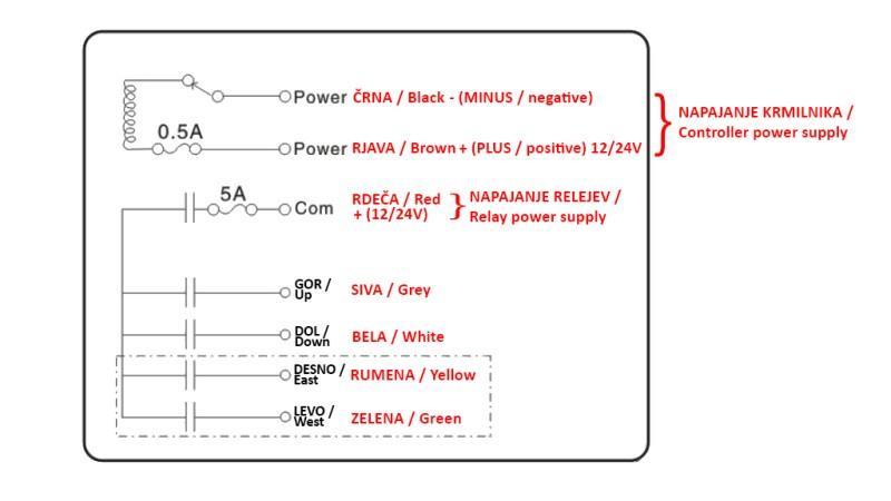 WIRELESS CONTROLER 4CH - 12/24V DUO