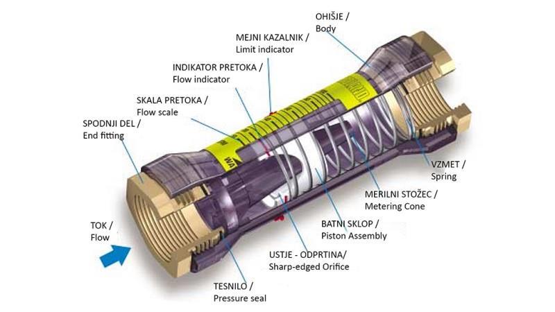 PIPE FLOW METER 15 to 60 lit/min