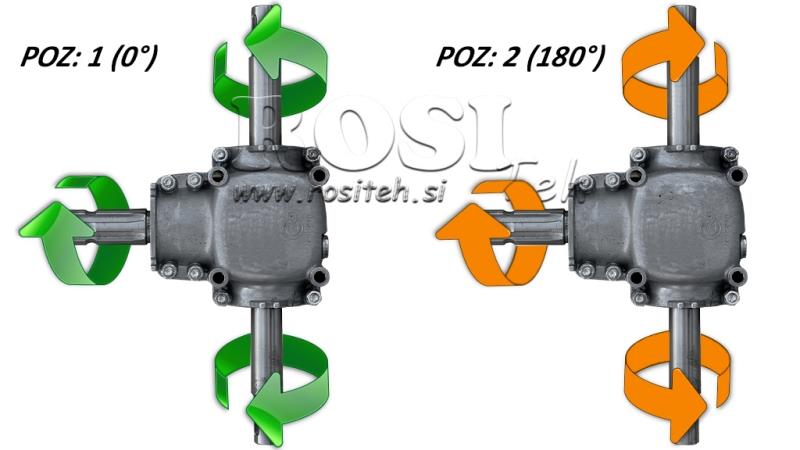 REDUCȚIE DE UNGHI AXĂ DUBLĂ 1: 1.14 (27CP-20kW)
