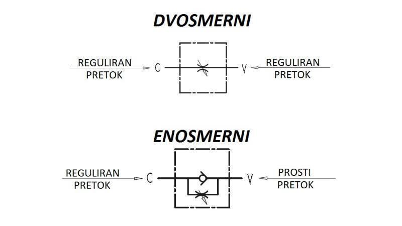 REGOLATORE DI FLUSSO TUBO VRF 1/2 UNA VIA - diagramma