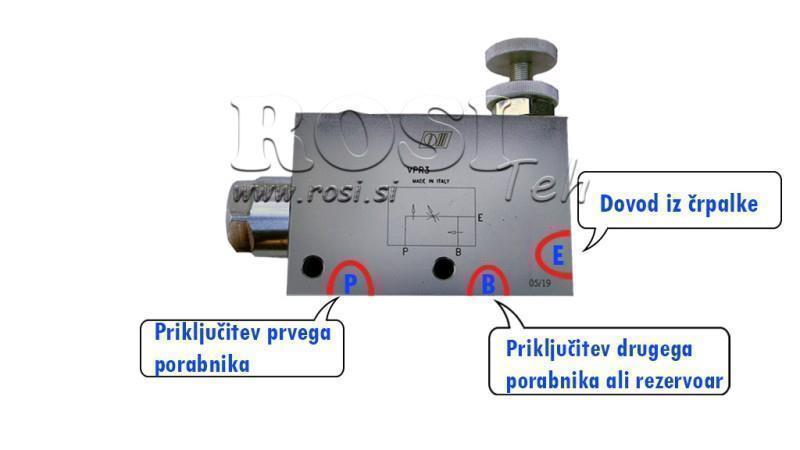 PRIORITET SZELEP VPR3 3/4 open line