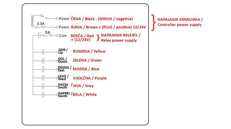 RADIO CONTROLLER 6CH - 12/24V