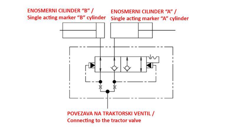 ONE-WAY PLANTER MARKER SEQUENCE VALVE M18x1,5 