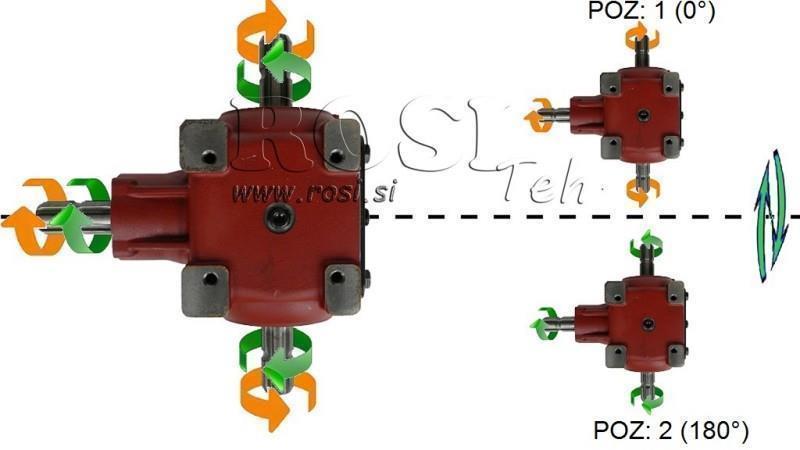 ANGULAR REDUCTOR T-27J 1:1 (55HP-40,4kW)