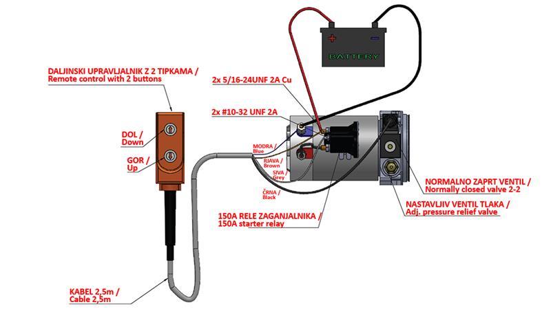 MINI HYDRAULIC POWER-PACK 24V DC - 0,8kW = 0,5cc - 1,5 lit - one way assembly (PVC) with HAND PUMP