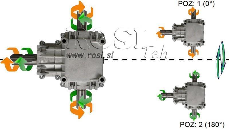 REDUCTOR EN ÁNGULO PTO-R22T 1:2 (23HP-17kW)