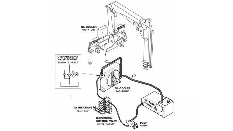 OLJEKJØLER AC 230V HY02401 30-120 LIT