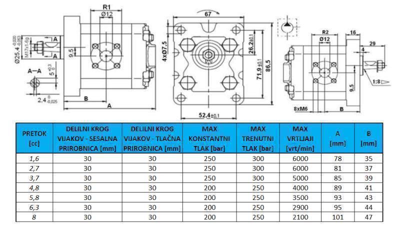 HYDRAULICKÉ ČERPADLO GR.1 2,7 CC PRAVÉ - PRÍRUBA