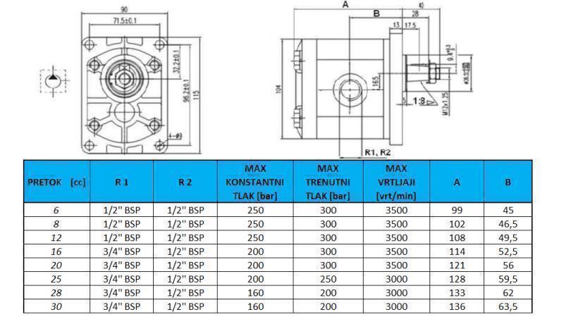 HYDRAULIC PUMP GR.2 30 CC LEFT - THREAD