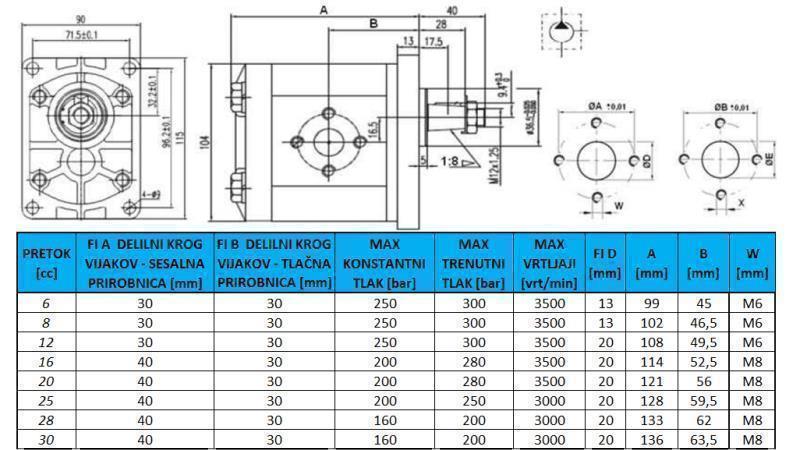 HYDRAULIC PUMP GR.2 30 CC RIGHT - FLANGE