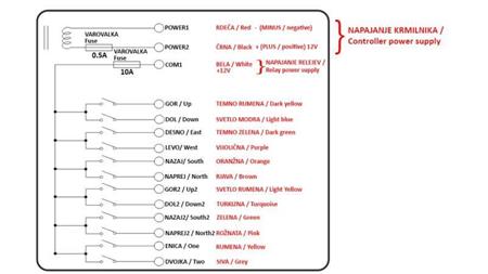 RADIO CONTROLLER 12CH - 12V