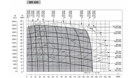 HIDROMOTOR MR 400- FUNKCIJSKI DIAGRAM