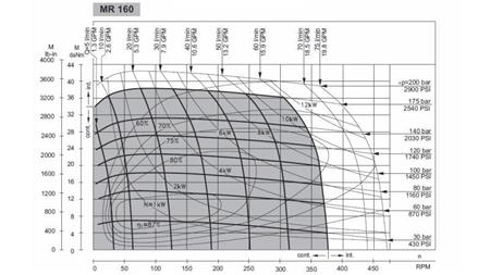 HYDRAULIC MOTOR MR 160 - FUNCTIONAL DIAGRAM