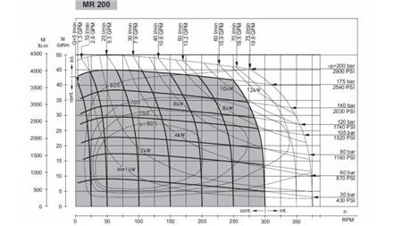 HYDRAULIC MOTOR MR 200