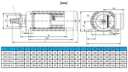 ELEKTRISK MOTOR CIRCULÄR 230V-2.2kW-2800rpm MYC 63 2-2