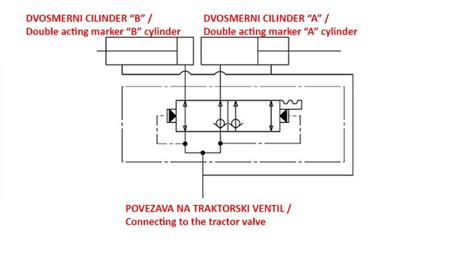 HYDRAULIC VALVE FOR MARKER TWO-WAY 3/8