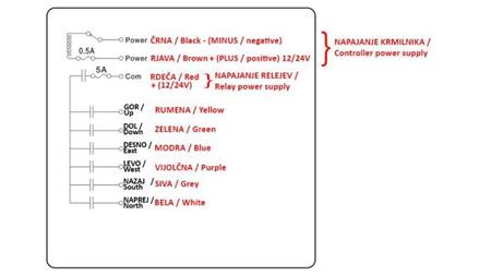 RADIO CONTROLLER 6CH - 12/24V