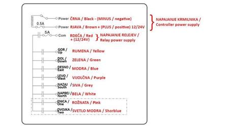 WIRELESS CONTROLER 8CH - 12/24V