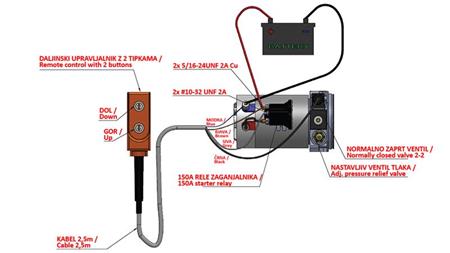 MINI HIDRAVLIČNI AGREGAT 24V DC - 0,8kW = 0,5cc - 1,5 lit - enosmerni sklop (PVC) z ročno črpalko