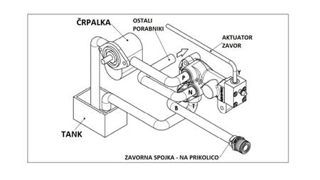 HYDRAULIC PROPORTIONAL TRACTOR BRAKE VALVE - MECHANICAL