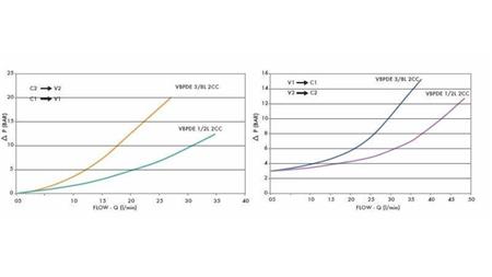BLOCKVENTIL VBPDE 3/8 - 35lit MED RÖR - diagram