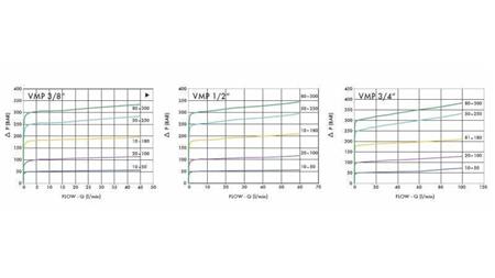 HYDRAULIC PRESSURE REGULATOR VMP 1/2 - diagram