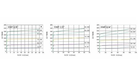 REGOLATORE DI PRESSIONE IDRAULICA VMP 1/2 10-180 BAR - 70lit