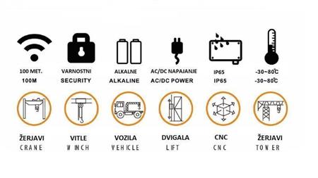 RÁDIOVÝ DIAĽKOVÝ OVLÁDAČ 12CH - 24V